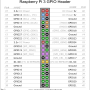 raspbery-pi-3-gpio-pinout-40-pin-header-block-connector.png